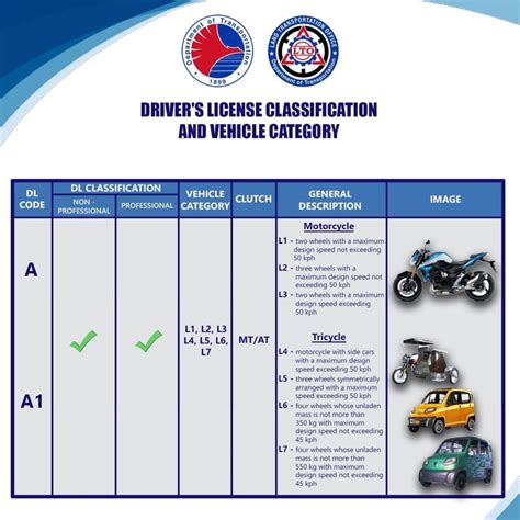 License Number LTO